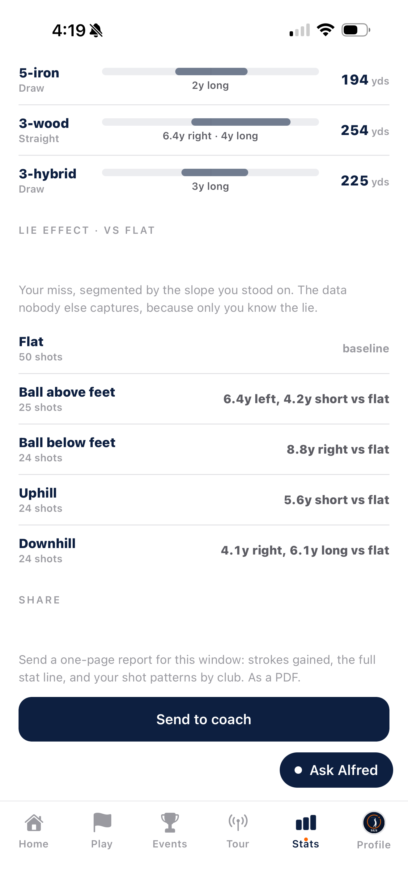 Send to coach: club distances, lie-effect misses by slope, and a one-page report for the selected date range