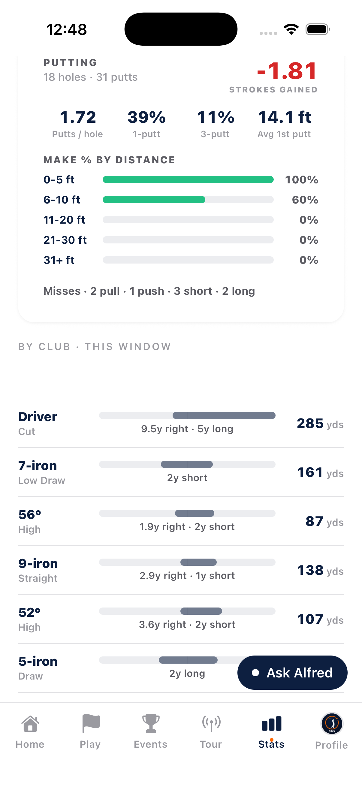 Putting make percentage by distance and dispersion by club