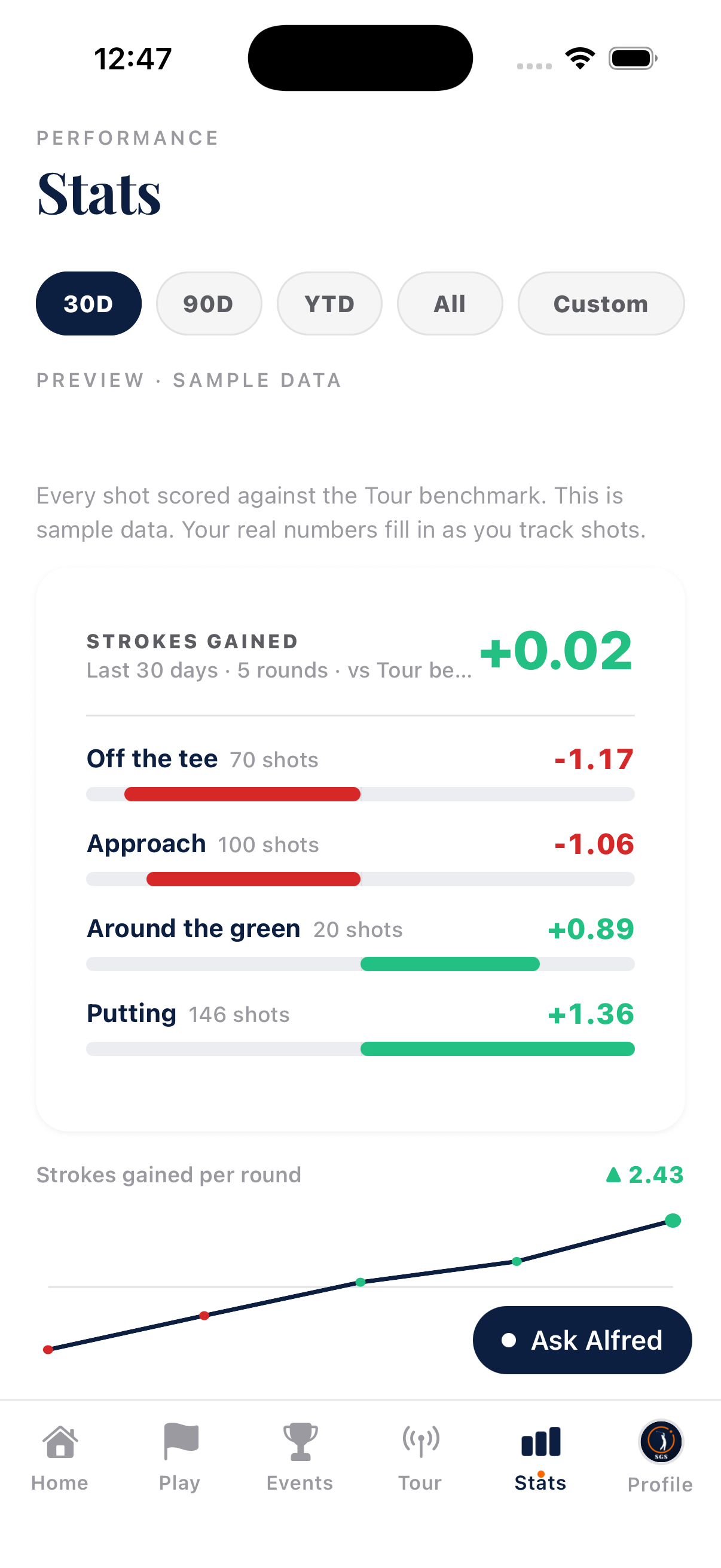 Strokes gained overview and per-round trend
