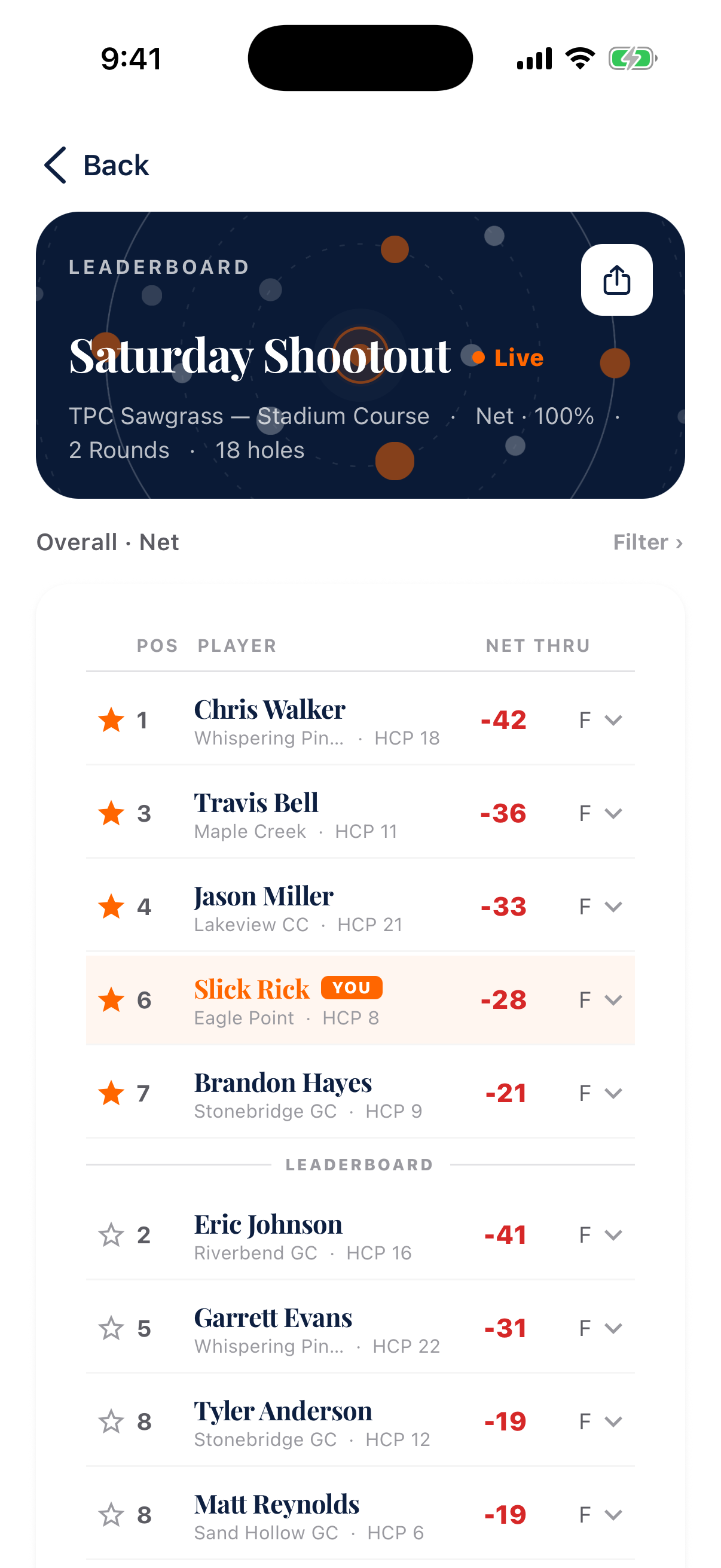 Live tournament leaderboard by flight and net